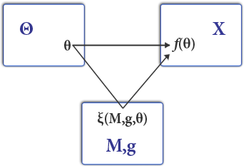 mechanism design